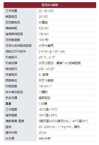 MOOG旋轉執行器：863型旋轉伺服執行器。采用無刷直流電機作為他們設計中的原動機。可用的電機技術包括使用釹磁鐵。863型伺服系統用于幾種無人機和航空航天程序的表面定位，油門控制和其他實用功能。這些執行器設計使其能在*端環境條件下運行，以被選擇用于支持新的開發計劃以及計劃要求。